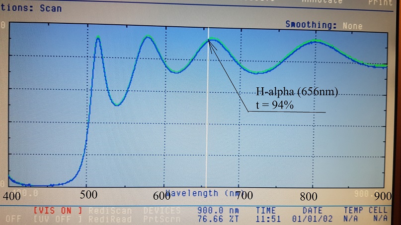 Filtru interferential galben pentru astrografie - Planete, Luna, Galaxii H-α [D = 1.25"] - imagine 2